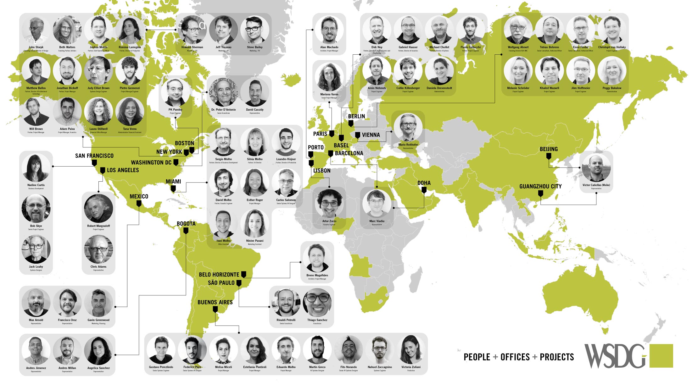 WSDG_map