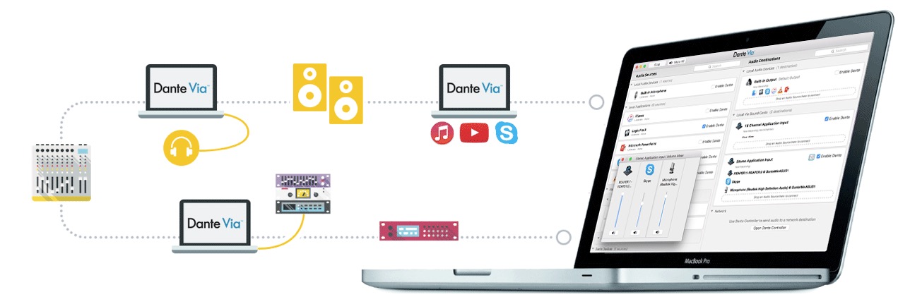 How To Record Internal Audio With Dante Virtual Soundcard Polreyy